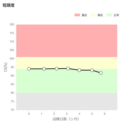 短頭度（絶壁）のイメージ